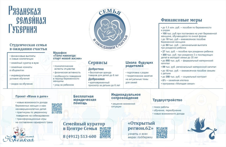 Управление образования и молодежной политики администрации муниципального образования - Пронский муниципальный район Рязанской области Управление образования и молодежной политики администрации муниципального образования - Пронский муниципальный район Рязанской области.